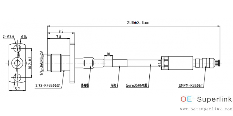 2.92（F）/GPPO（F）